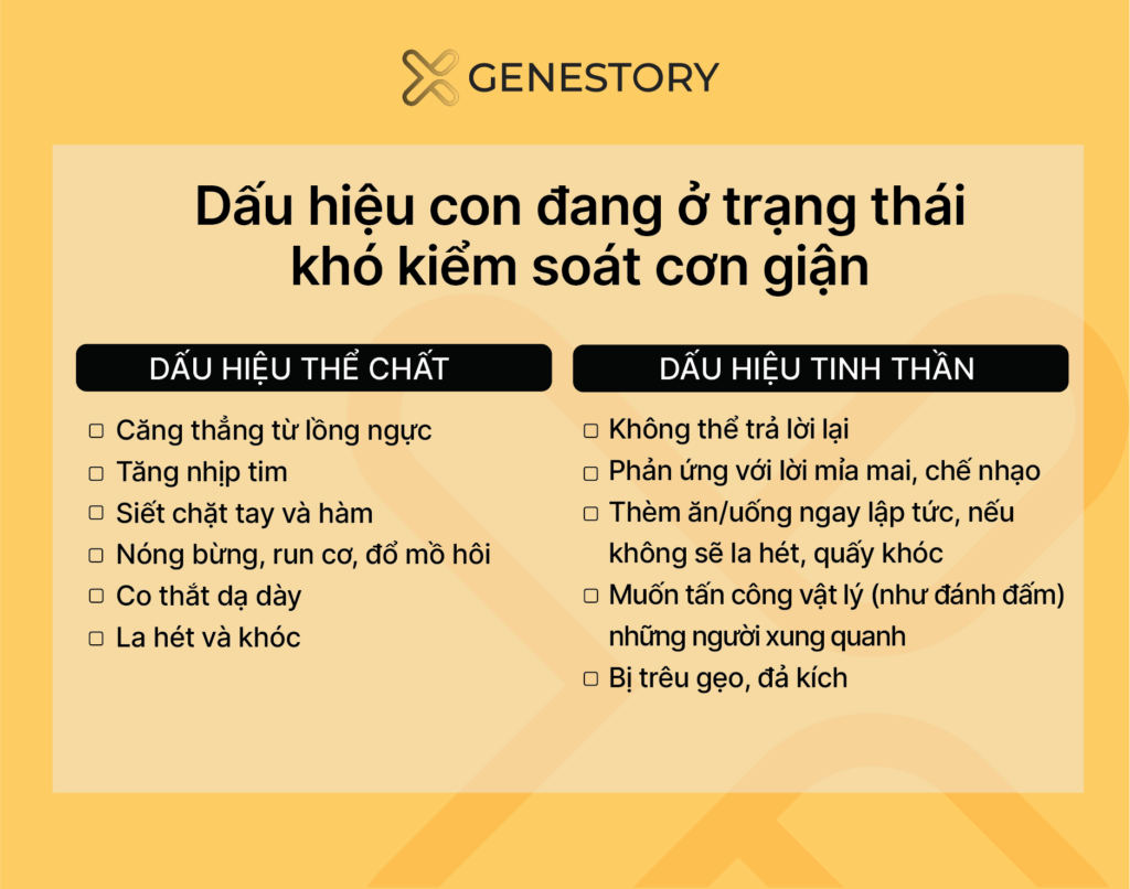 dau hieu trang thai nong gian